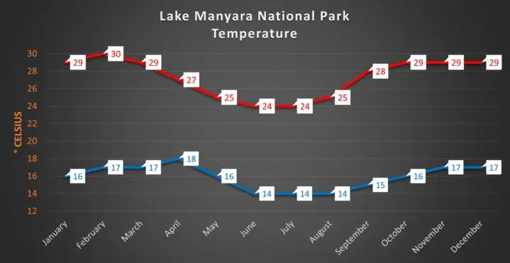 Lake Manyara  National Park